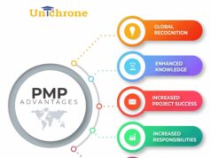 How tough is pmp How tough is pmp