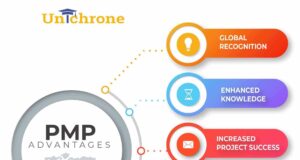 How tough is pmp How tough is pmp